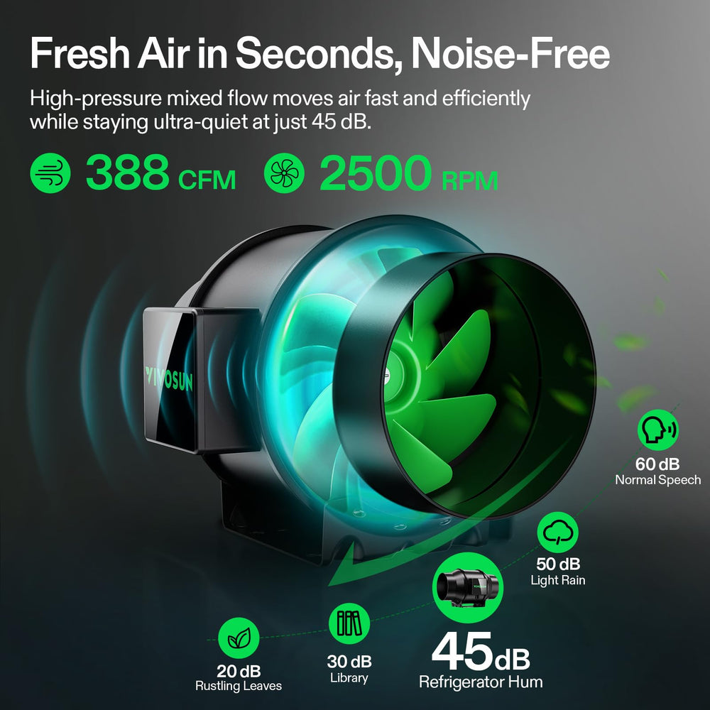 VIVOSUN G6 Inline Fan back view