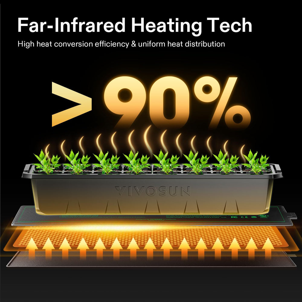 VIVOSUN heat mat showing waterproof surface