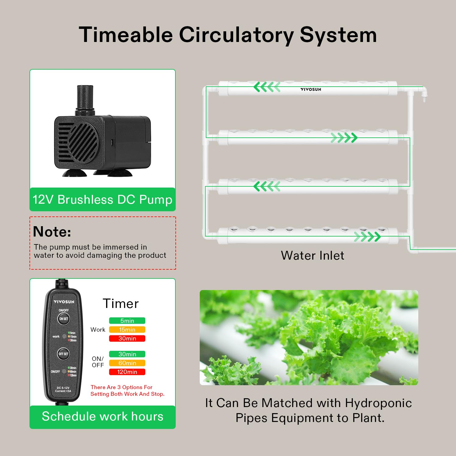 VIVOSUN Hydroponic Grow Kit showing planting basket and sponges