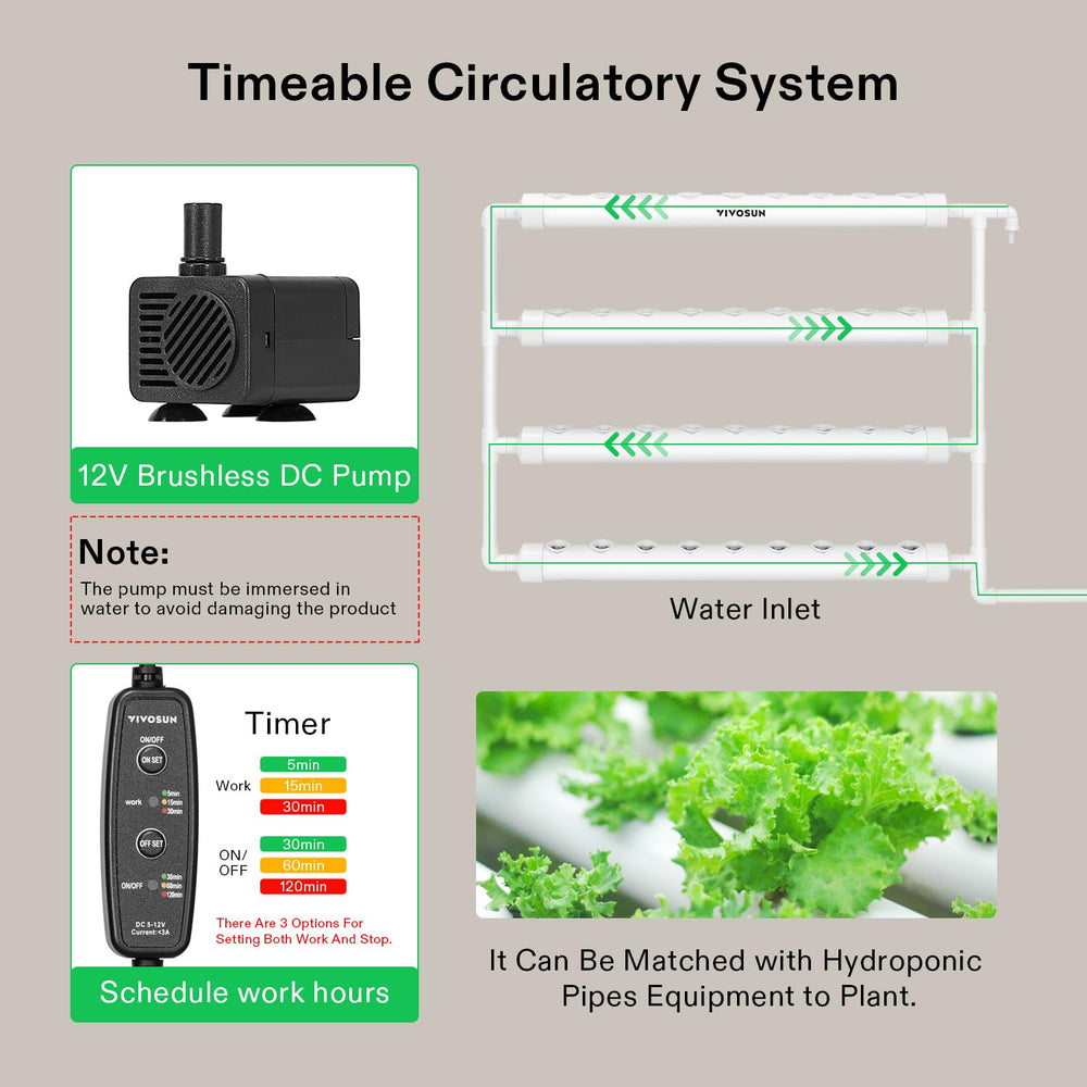 VIVOSUN Hydroponic Grow Kit showing planting basket and sponges
