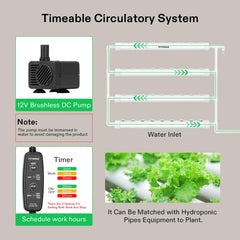 VIVOSUN Hydroponic Grow Kit showing planting basket and sponges