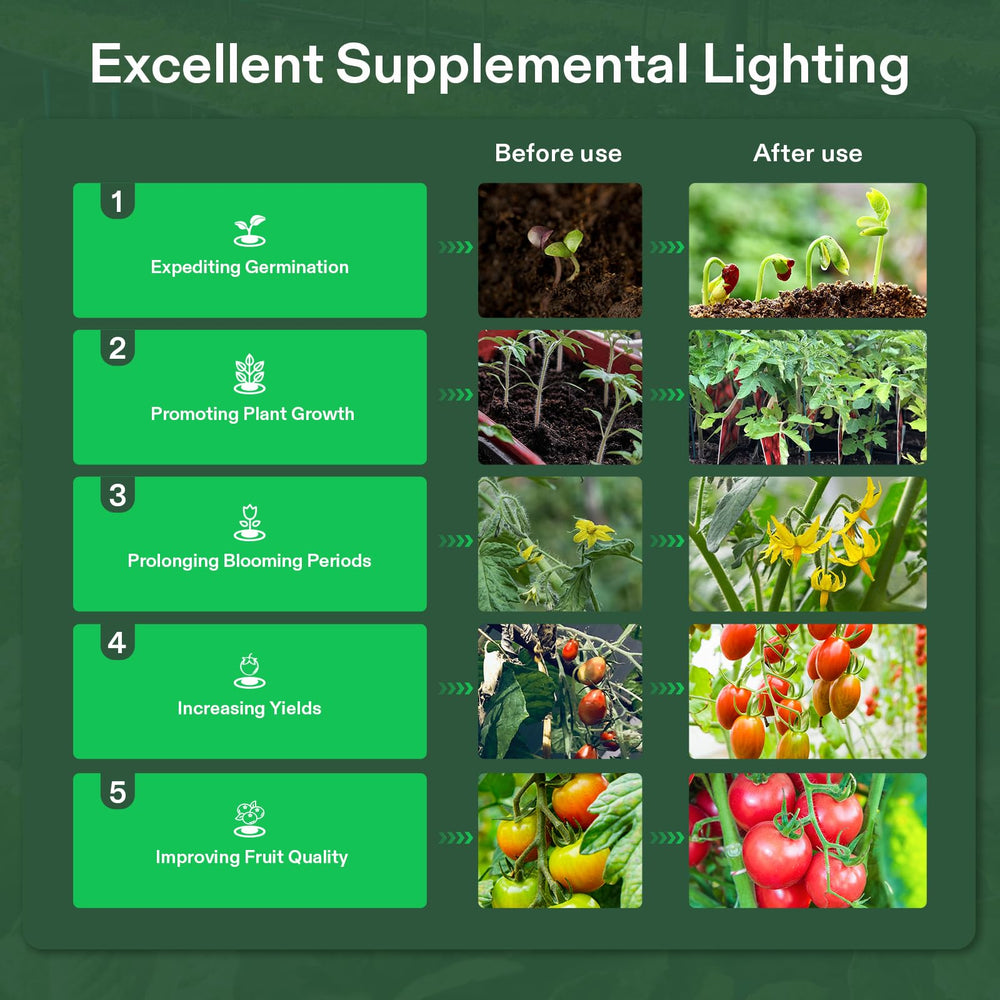 VIVOSUN LED Grow Light installation guide