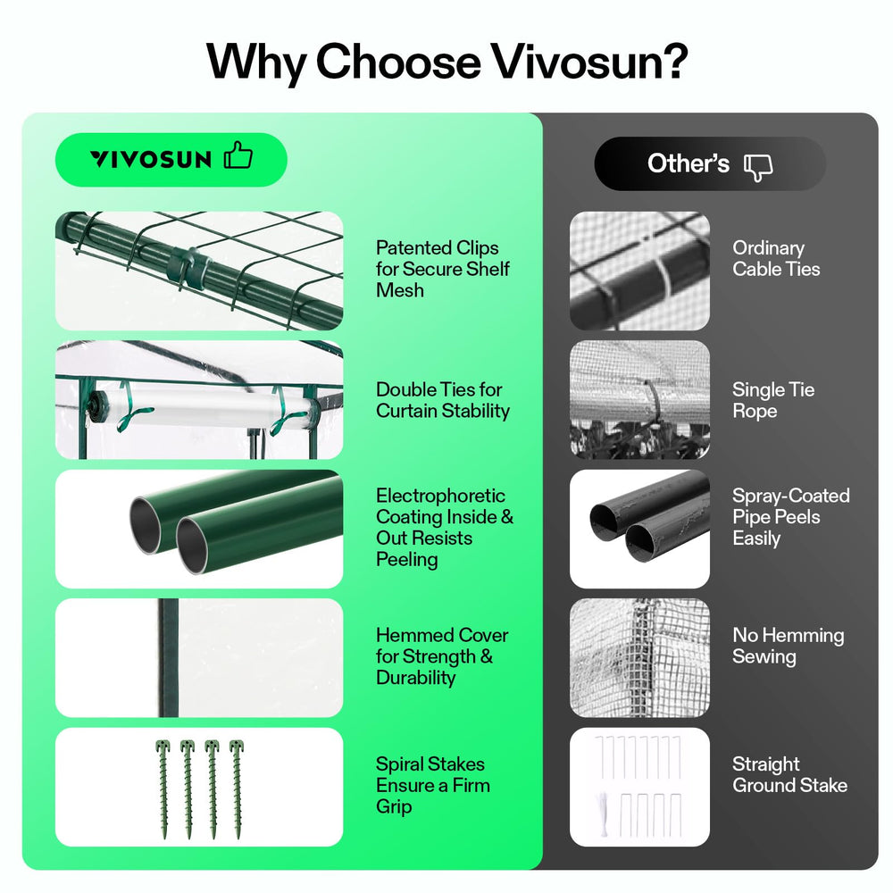 VIVOSUN Mini Greenhouse shown in garden setting