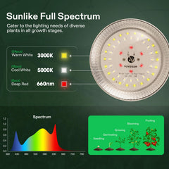 VIVOSUN Outdoor LED Grow Lights in a greenhouse setting