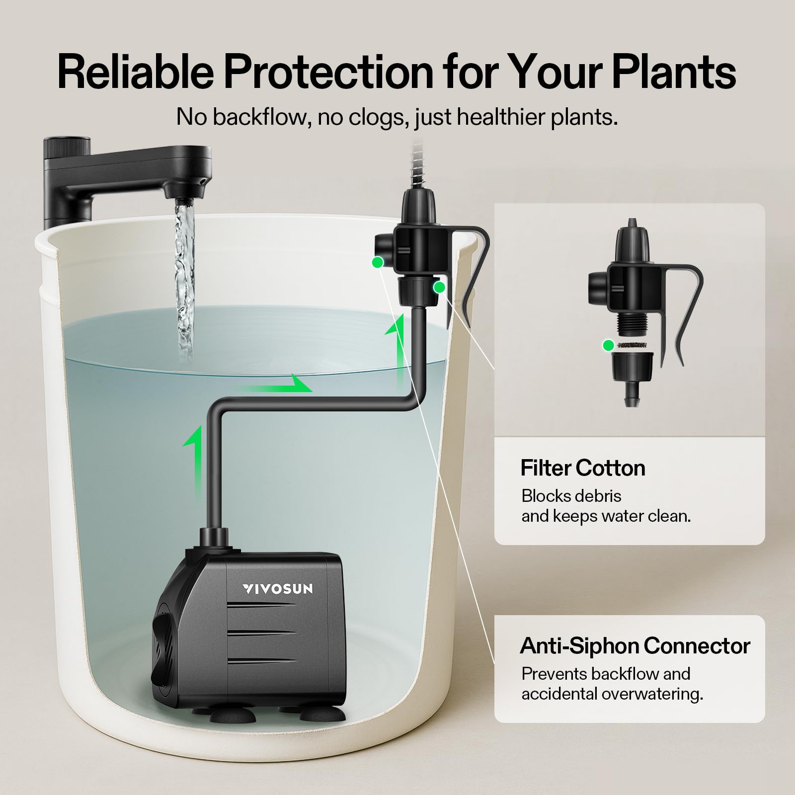 VIVOSUN pump and tubing connection
