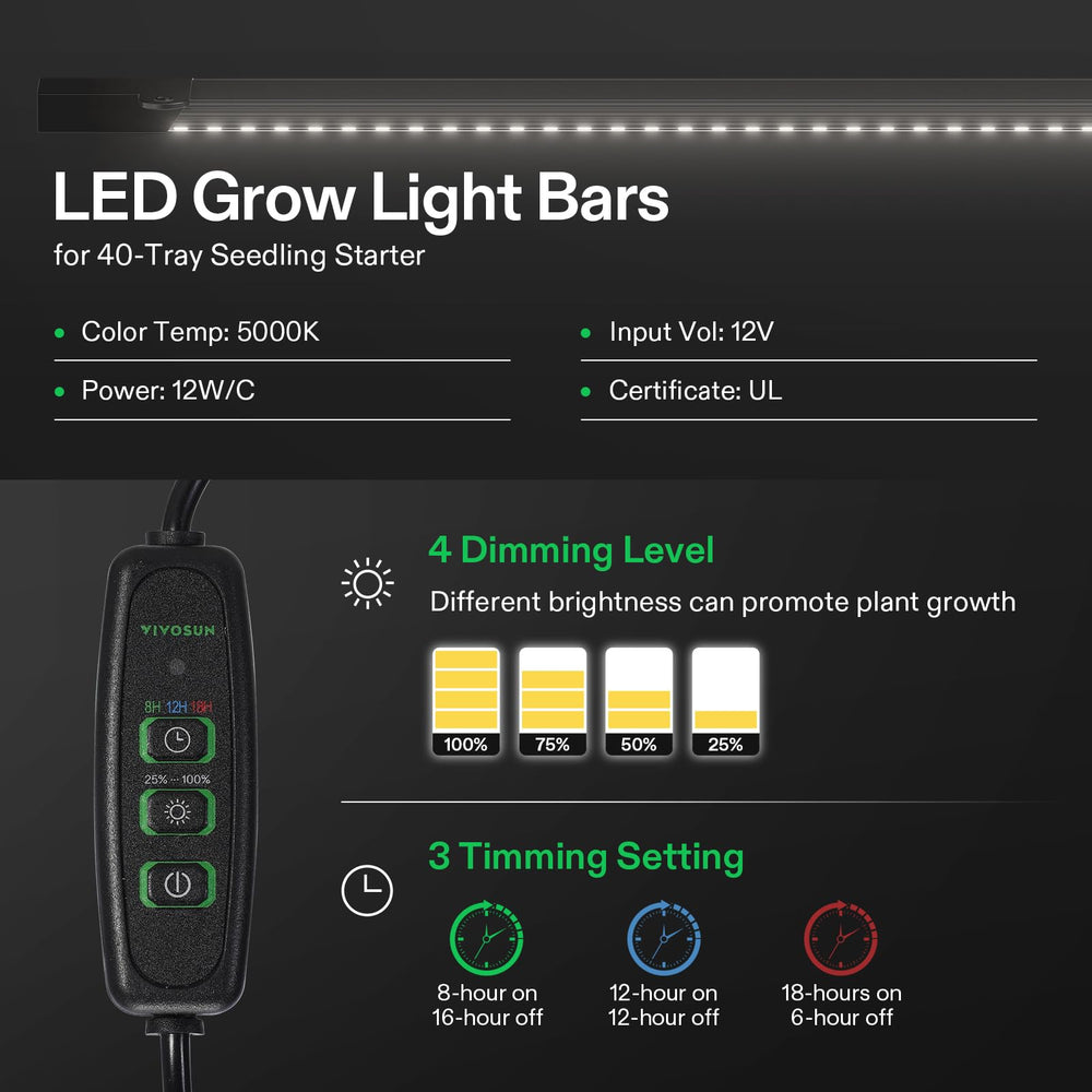 VIVOSUN seed starter kit with LED lights in use