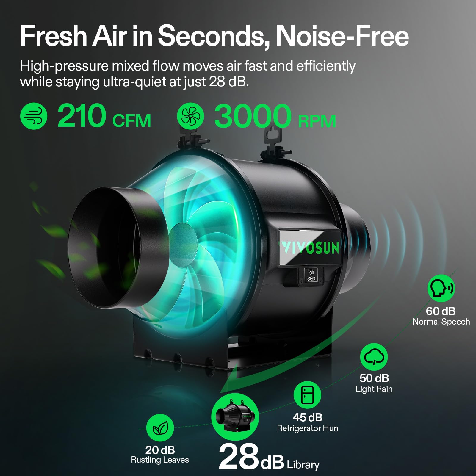VIVOSUN T4 Inline Fan side view showing airflow design