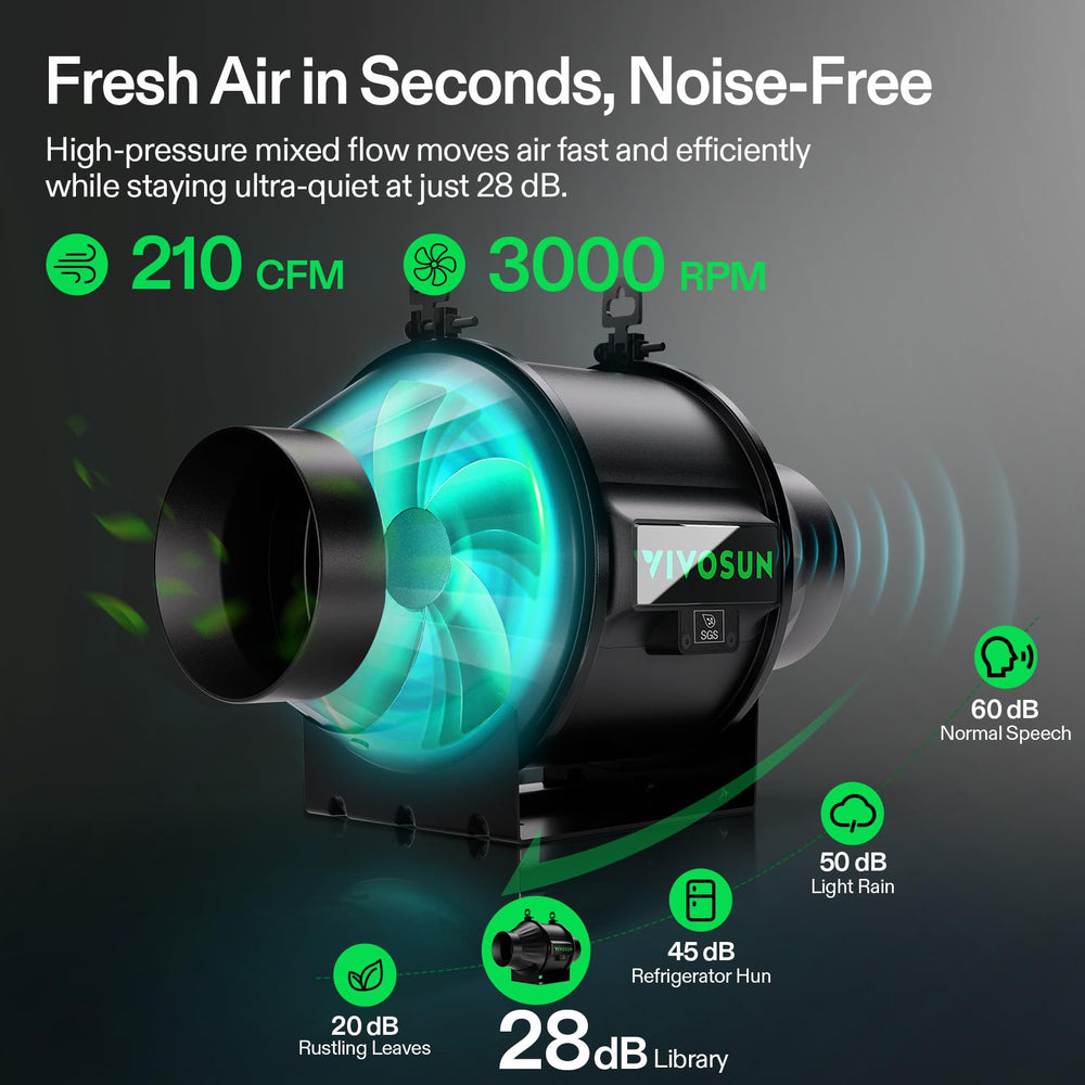 VIVOSUN T4 Inline Fan side view showing airflow design