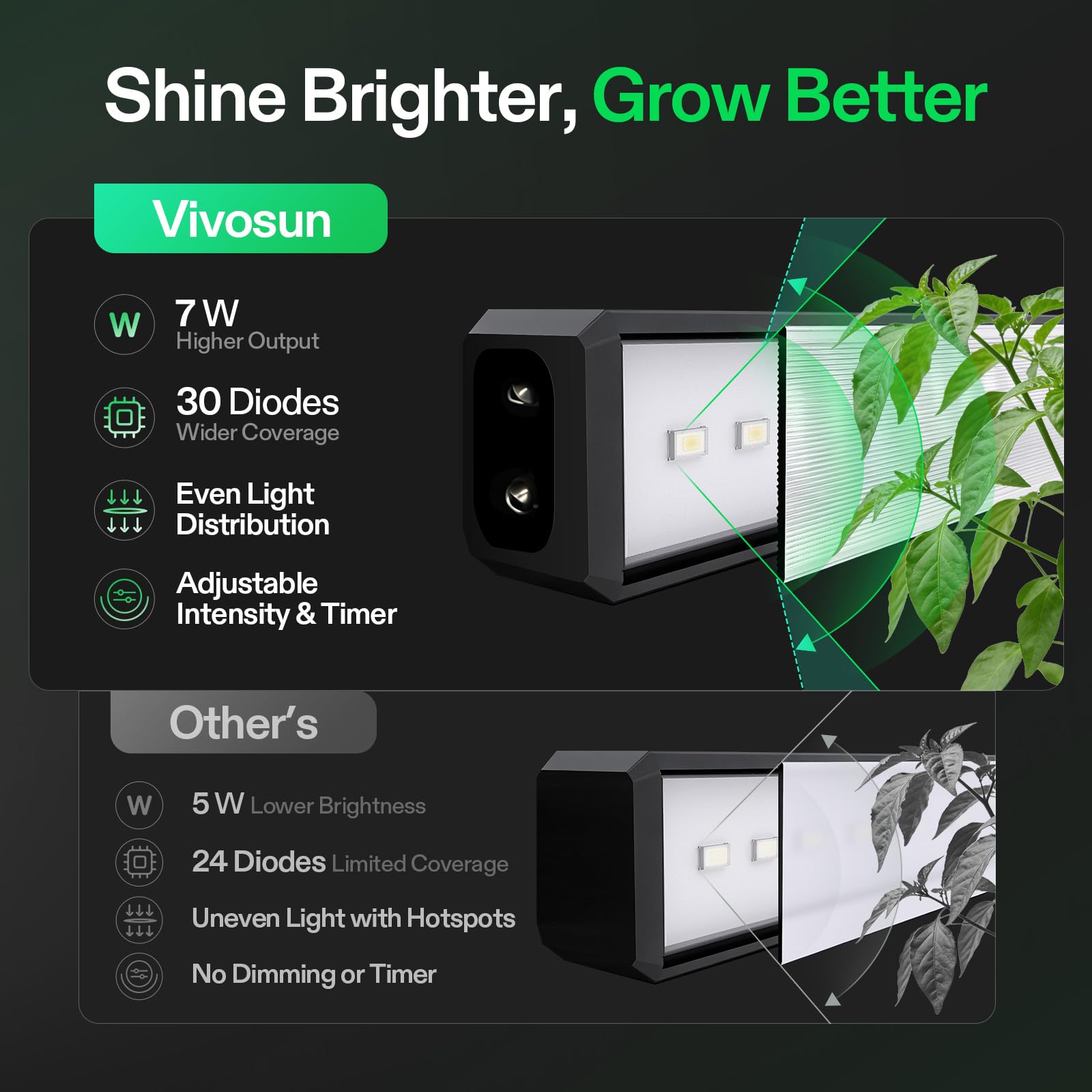 VIVOSUN T5 Grow Light with connected extension cable