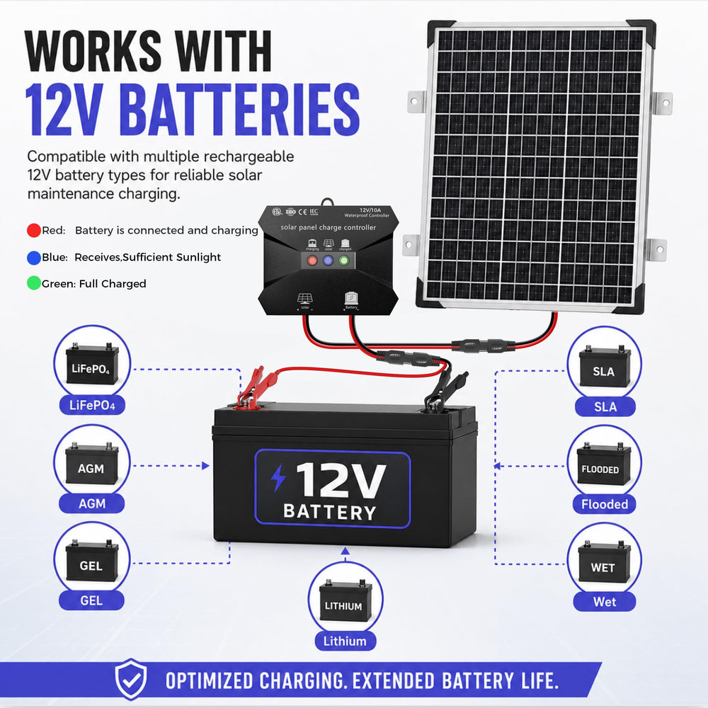 Voltset 50W solar panel with alligator clips for battery connection