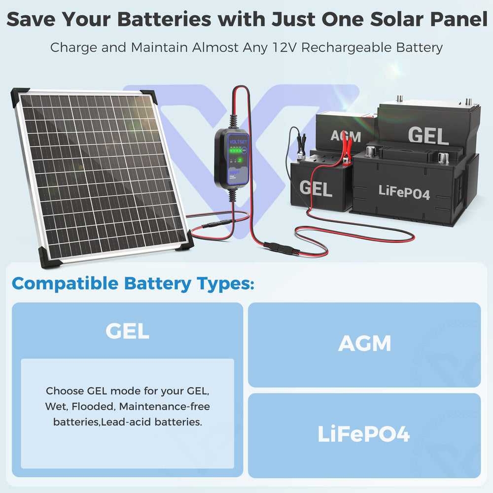Voltset solar panel with MPPT controller and wiring