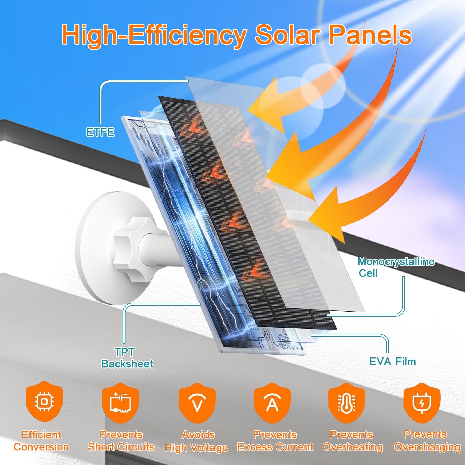 VUEBEE 7W Solar Panel mounted on a garden wall