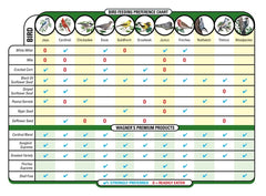 Wagner's bird food packaging showing back view with nutritional information