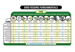 Wagner's Eastern Regional Blend Wild Bird Food in a feeding setup