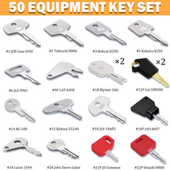 WAHLIN PARTS key set user manual with QR code