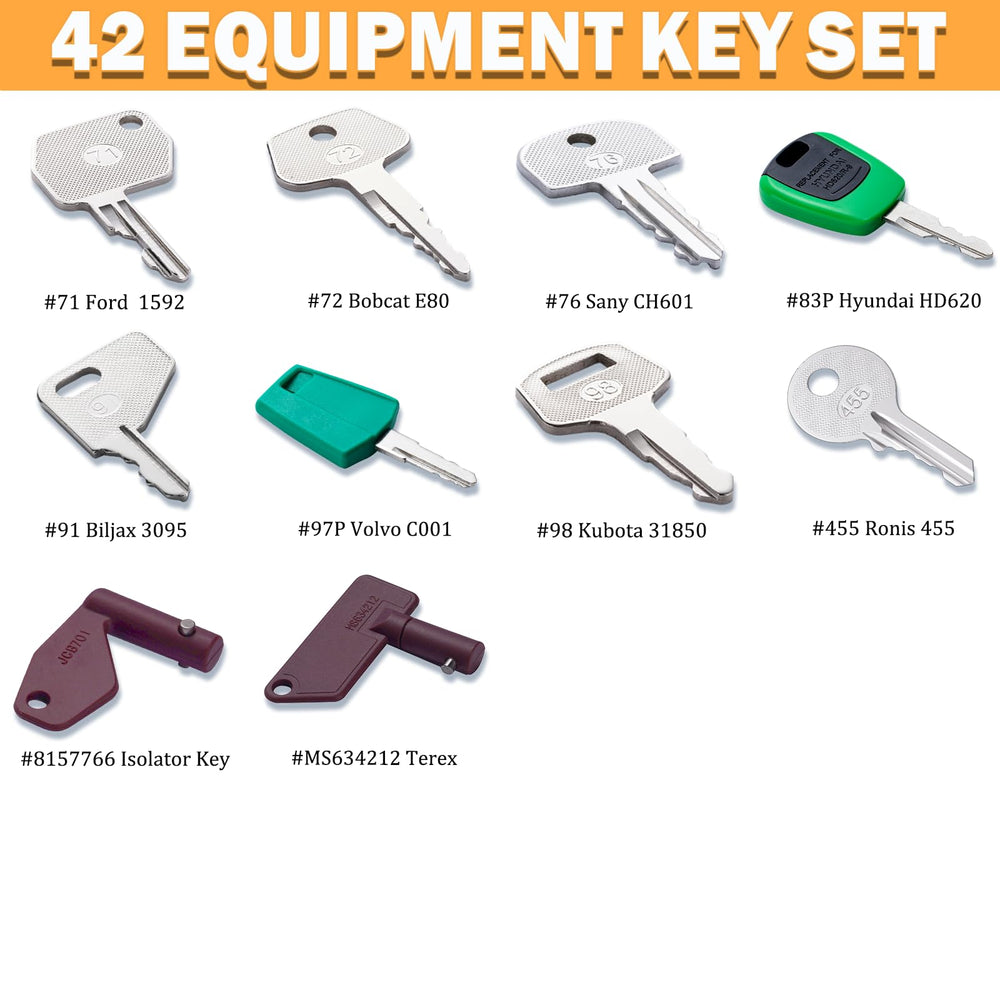 WAHLIN PARTS keys labeled for identification