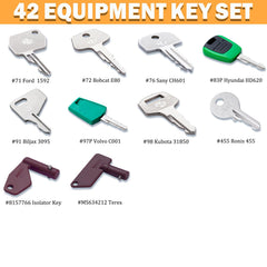 WAHLIN PARTS keys labeled for identification