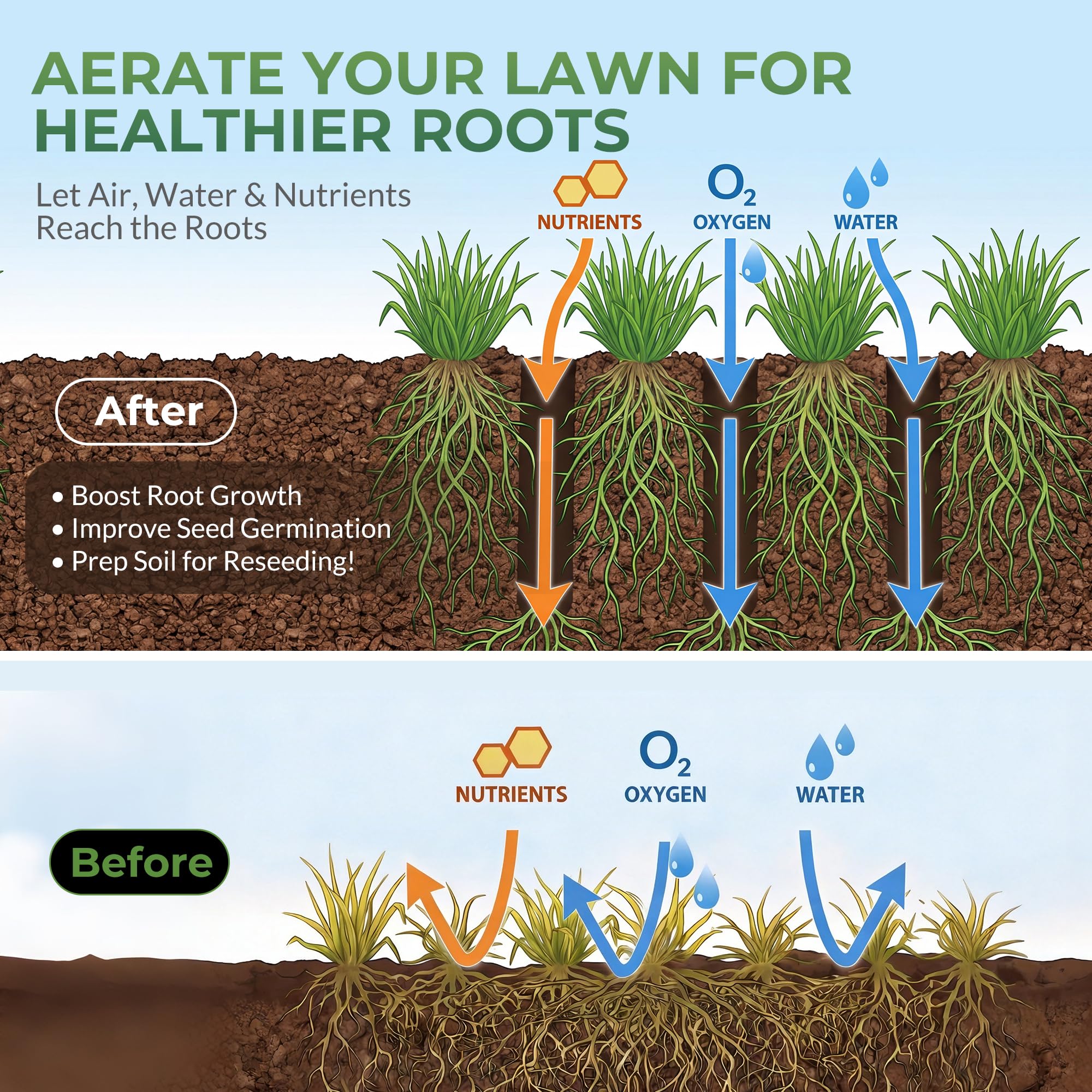 Walensee lawn aerator assembly instruction