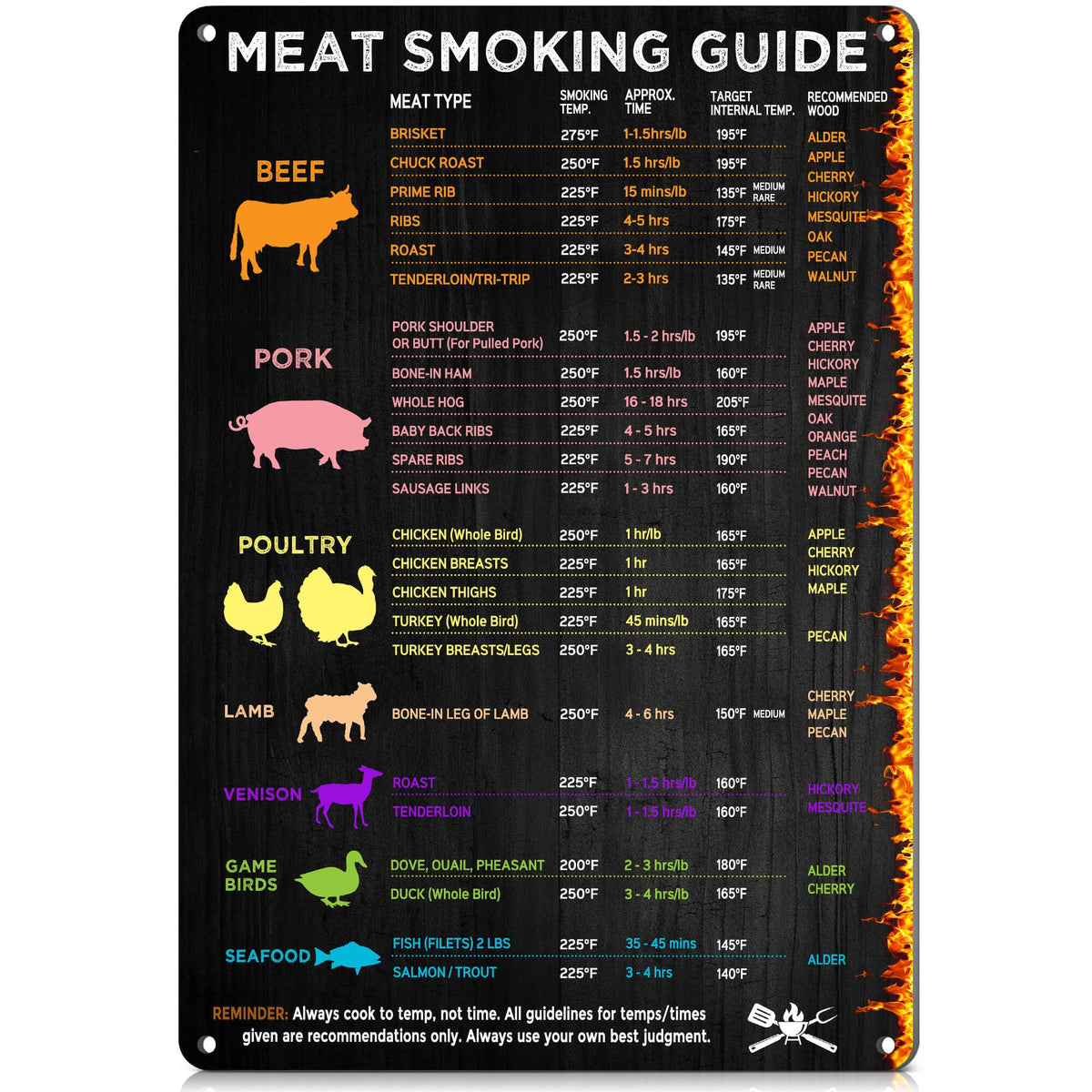 Wallors Meat Smoking Guide BBQ Smoker Chart front view