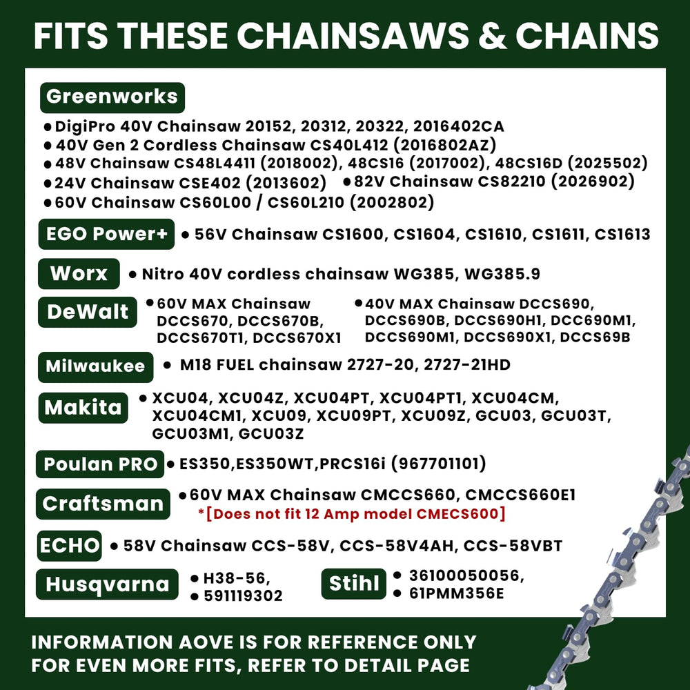 Wangenbro 16 Inch Chainsaw Chain compared to other chains