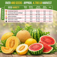 Watermelon Sugar Baby seed packet from Organo Republic