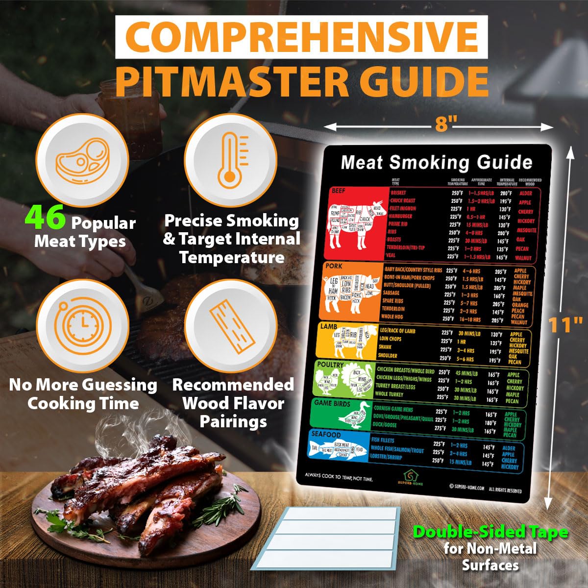 Weather-resistant meat smoking guide with double-sided tape