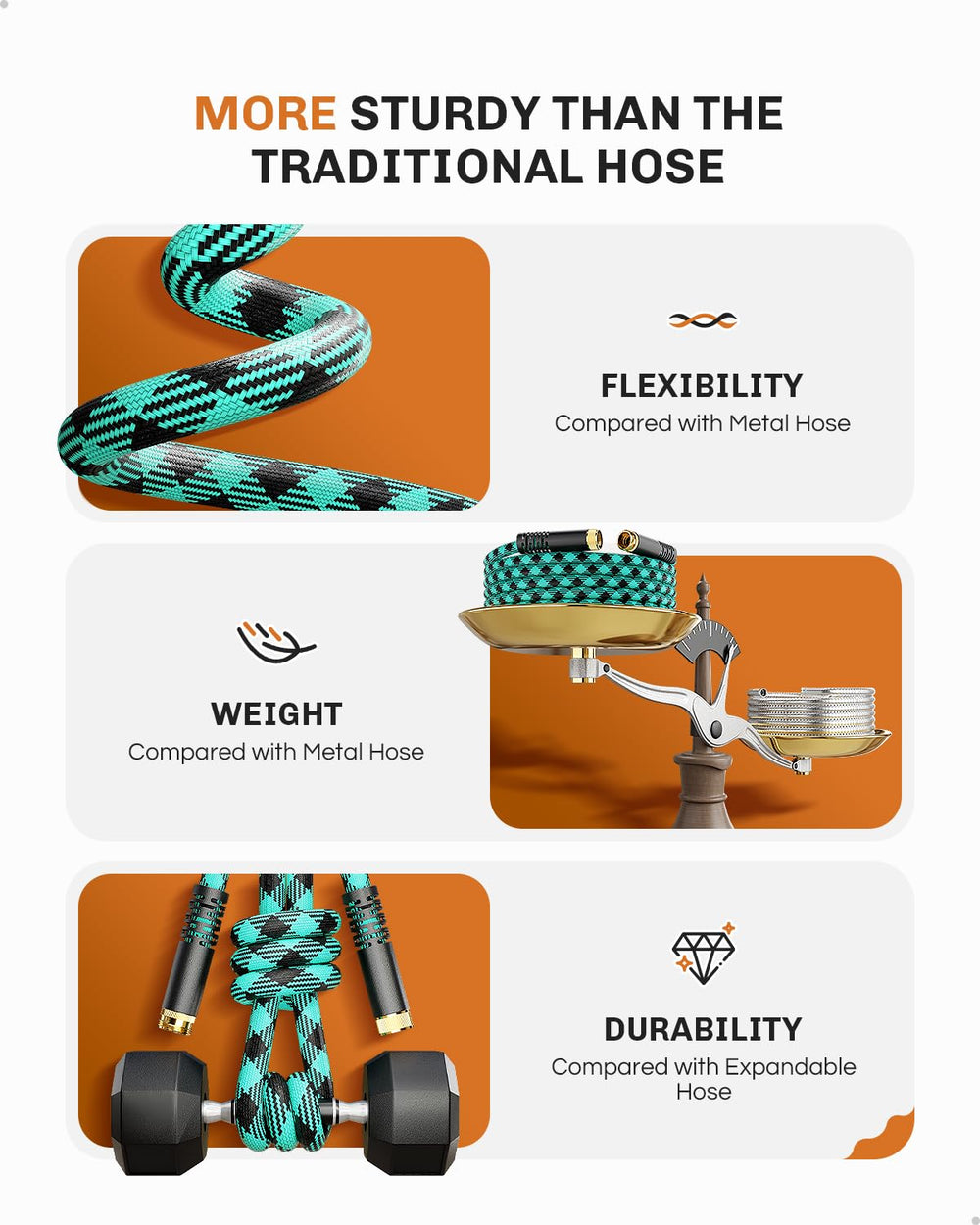 WELLUCK 50 FT Garden Hose in use watering garden