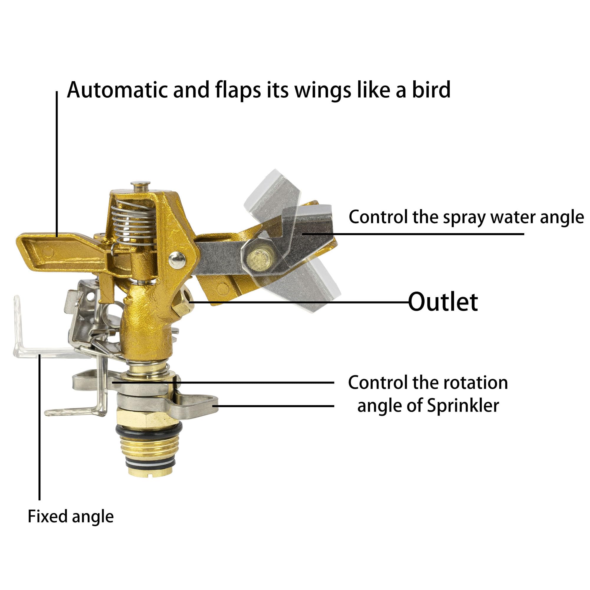Wexo Palindrog Sprinkler showing 360-degree rotation