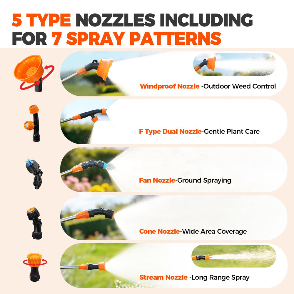 Wide-mouth opening of Sylsmart sprayer tank for easy filling