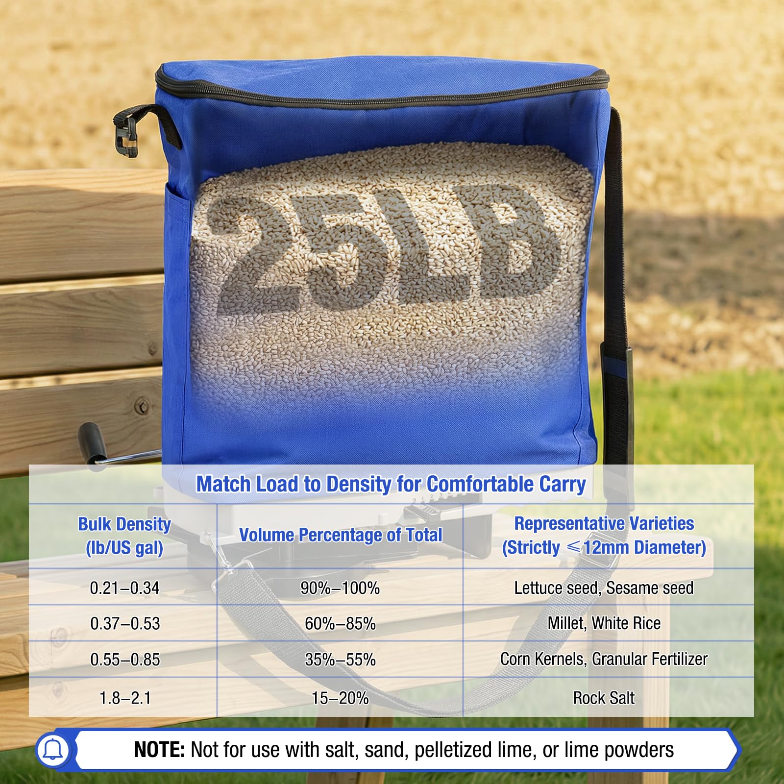 Wide-mouth opening of Zipcase seed spreader for easy filling