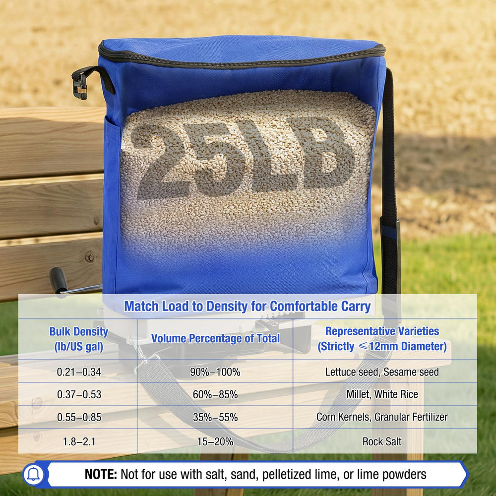 Wide-mouth opening of Zipcase seed spreader for easy filling