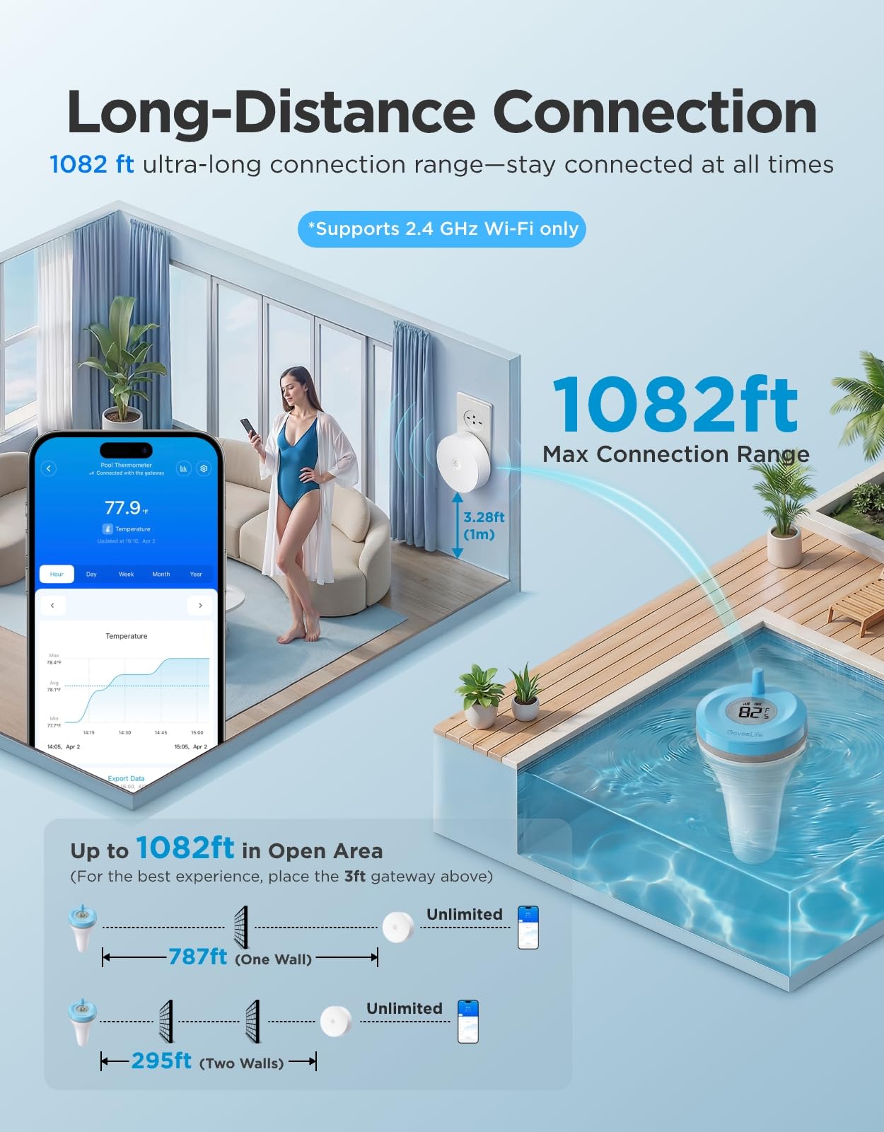 WiFi Gateway H5044 included with GoveeLife Smart Thermometer