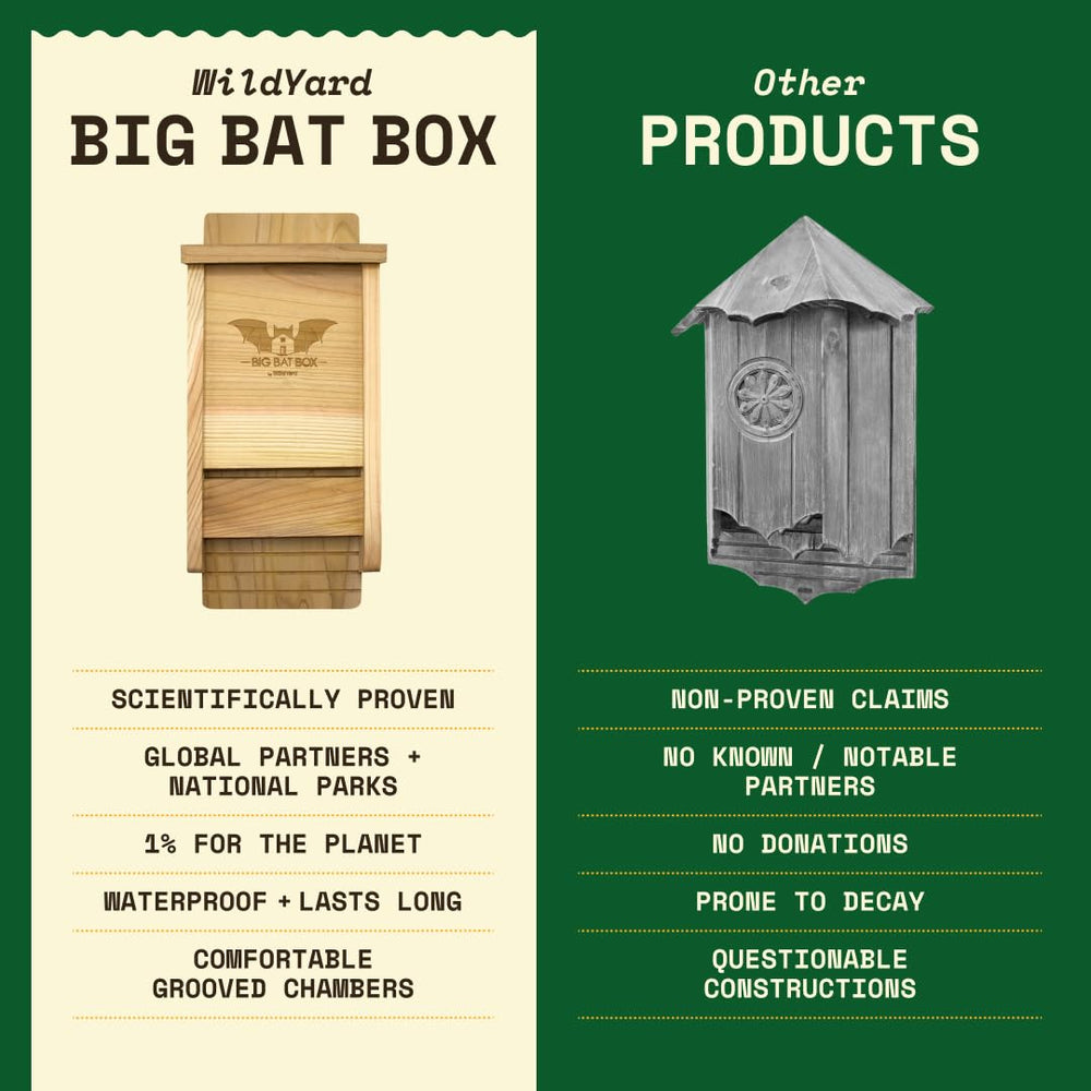 WildYard Bat House package showing dimensions and materials
