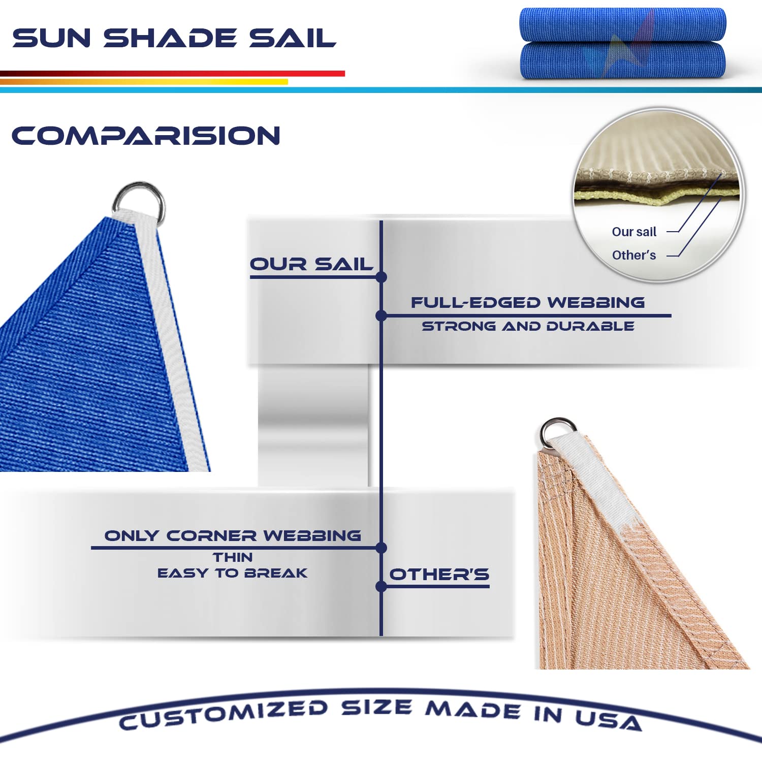 Windscreen4less shade sail packaging and dimensions