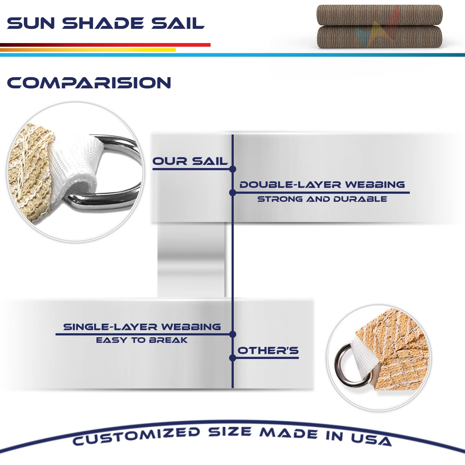 Windscreen4less Sun Shade Sail dimensions diagram