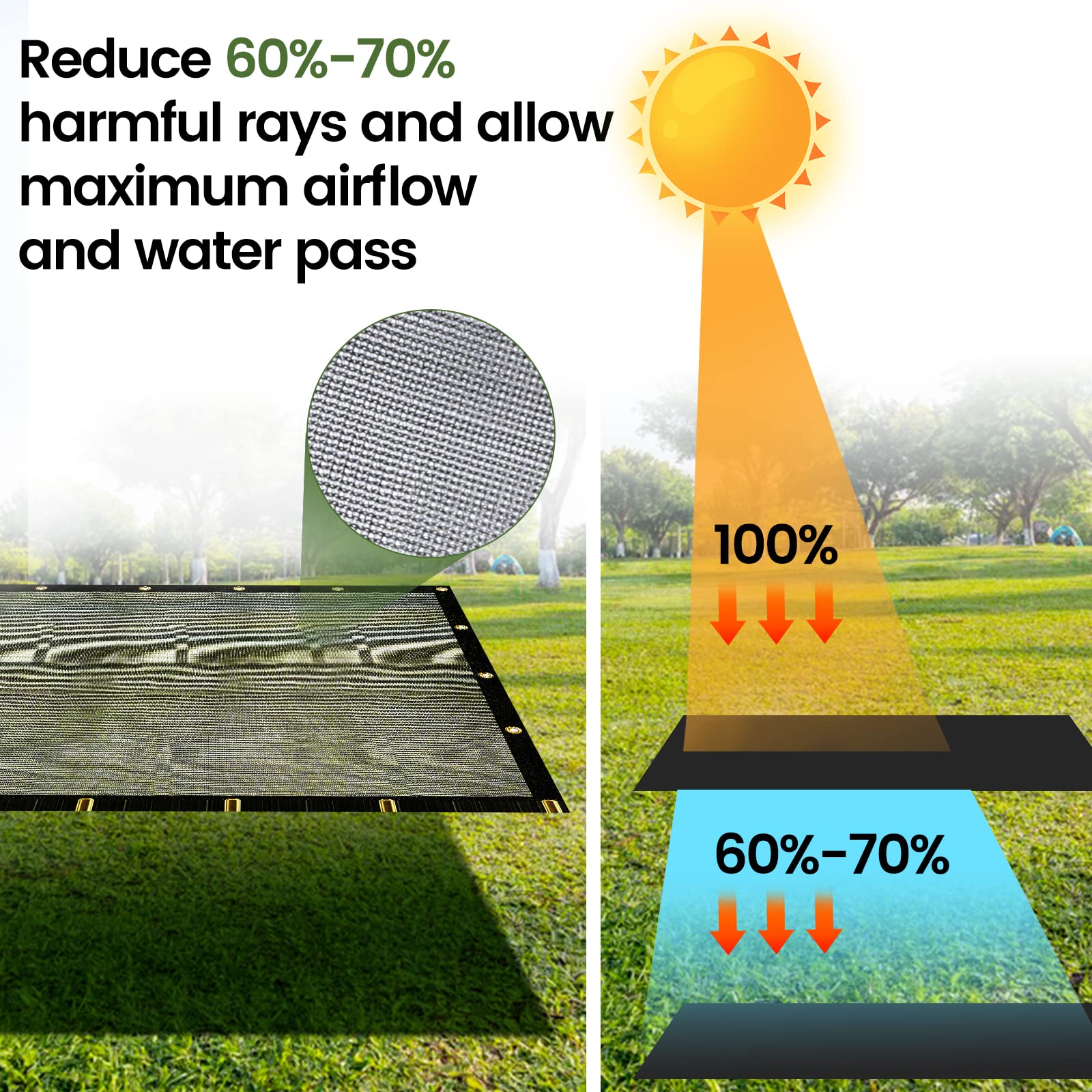WindscreenSupplyCo Heavy Duty Shade Cloth side view