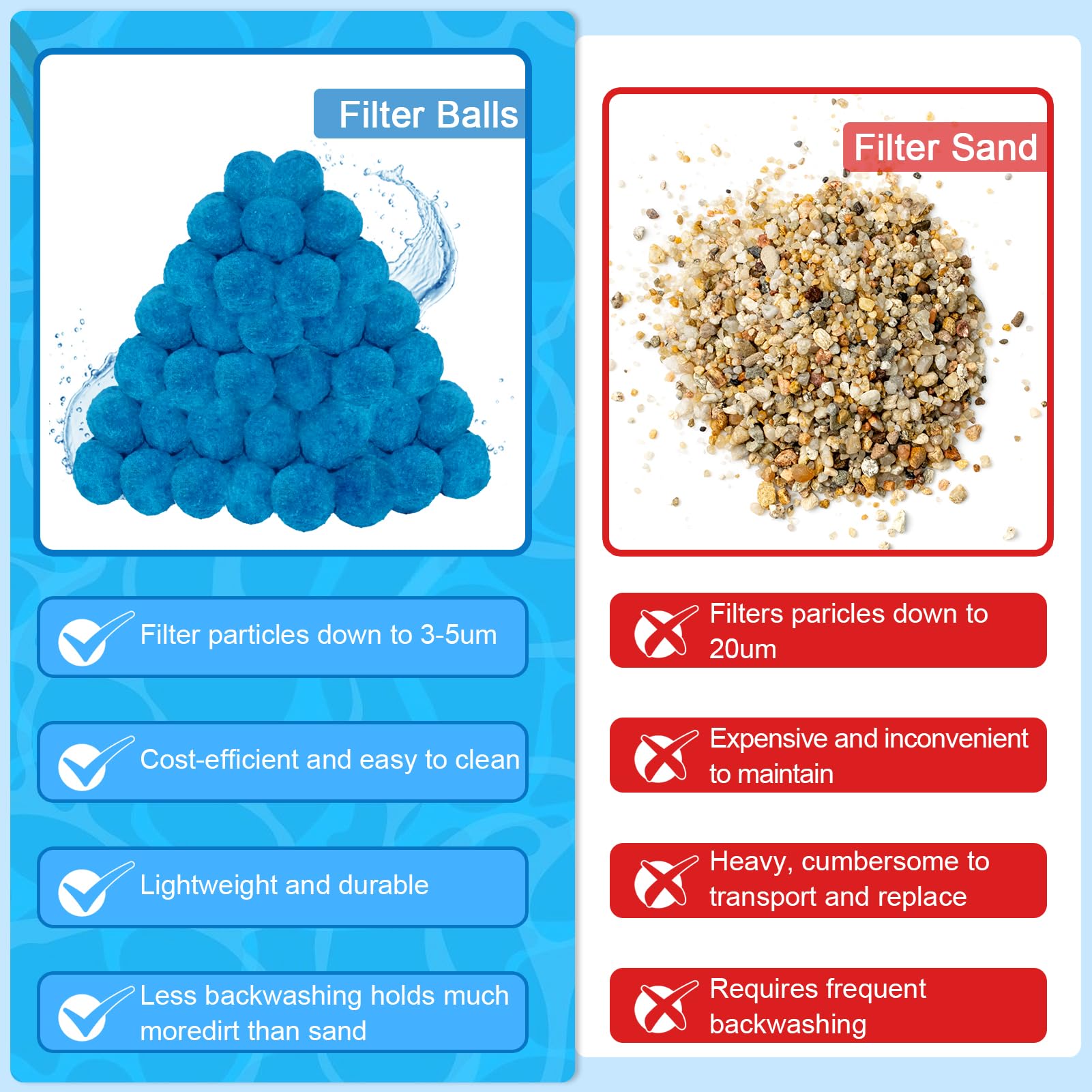 WLLEYAY Pool Filter Balls being washed in a machine