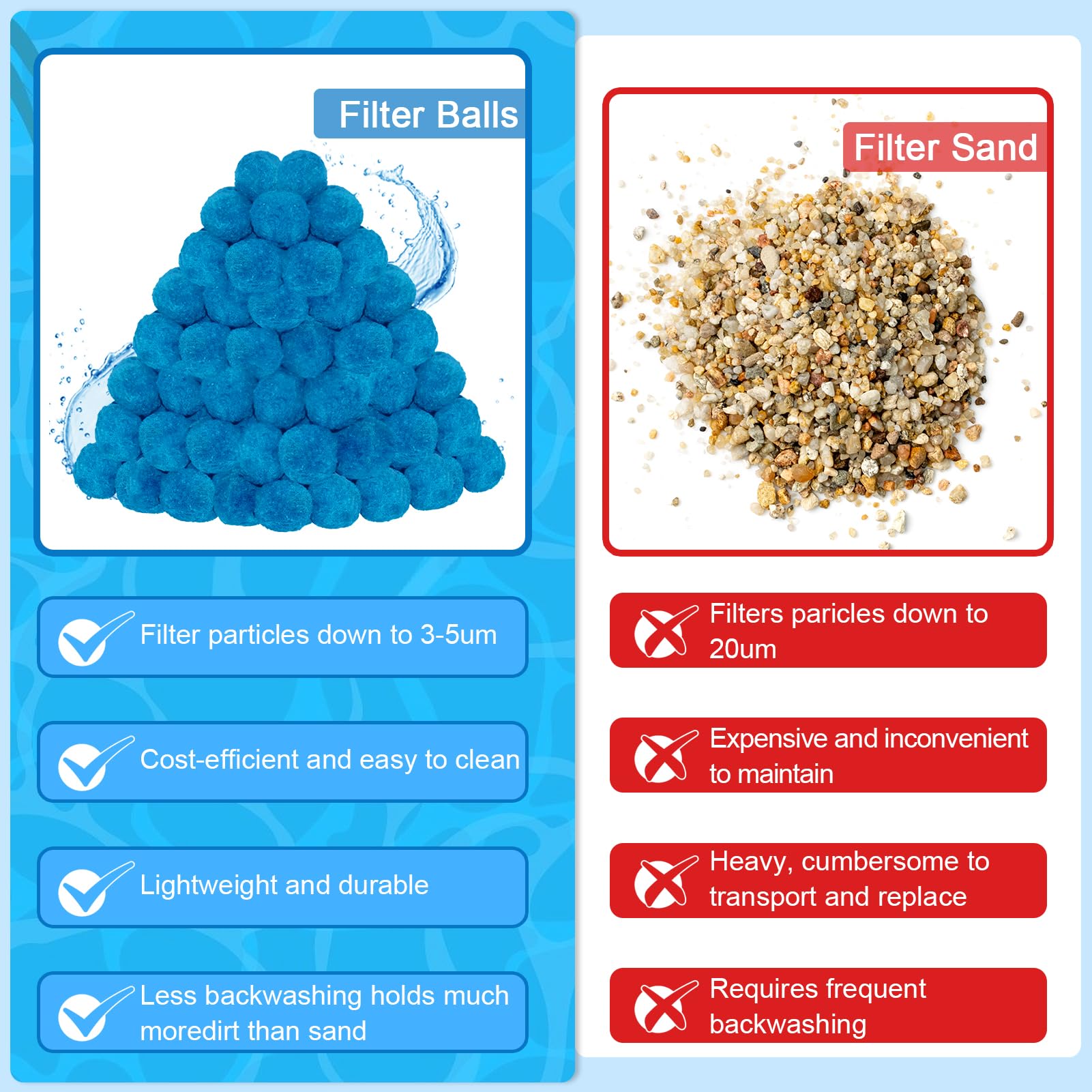 WLLEYAY Pool Filter Balls displayed on a table