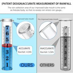 WondMall rain gauge installed in a garden setting