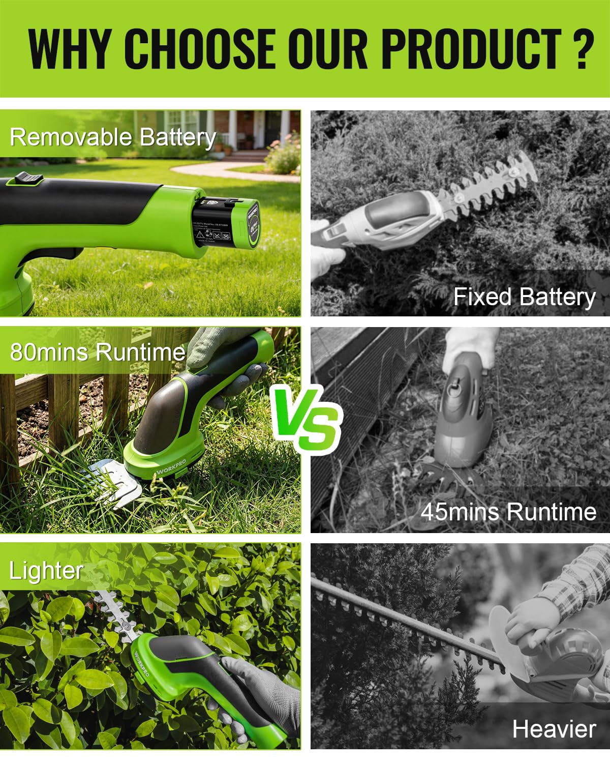 WORKPRO hedge trimmer safety button and handle close-up