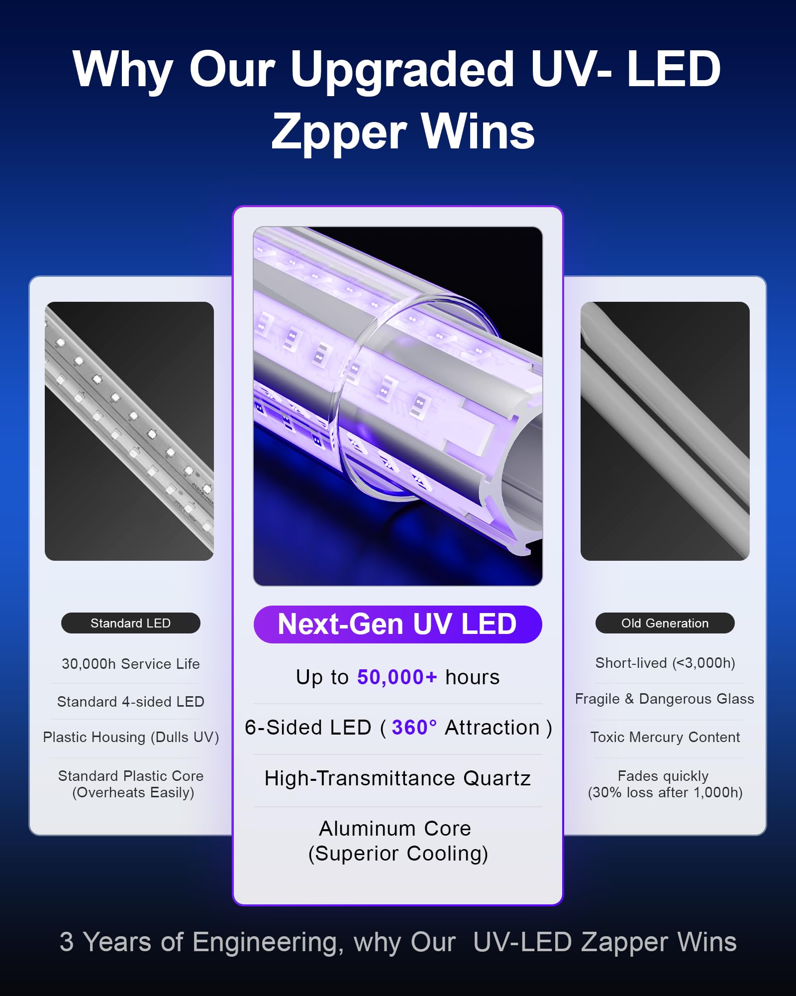 WowCatch Bug Zapper packaging front view