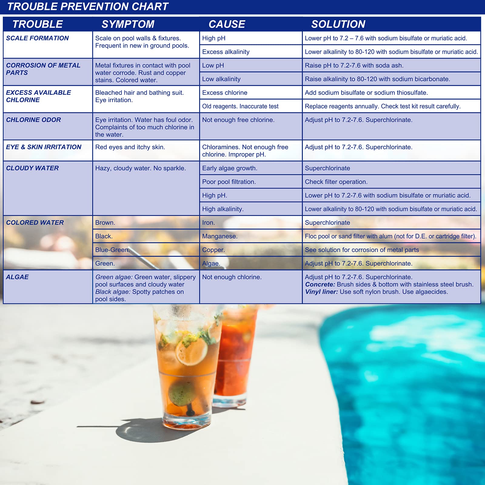 WWD POOL Test Kit components laid out on a table