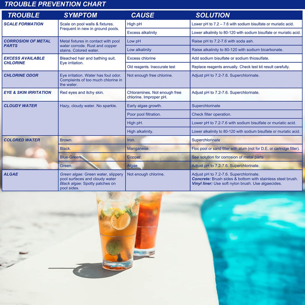 WWD POOL Test Kit components laid out on a table