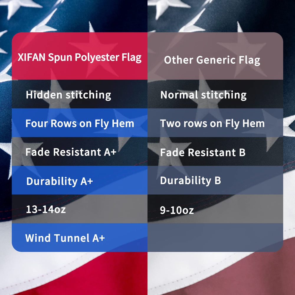 XIFAN American Flag 2x3 ft on flagpole