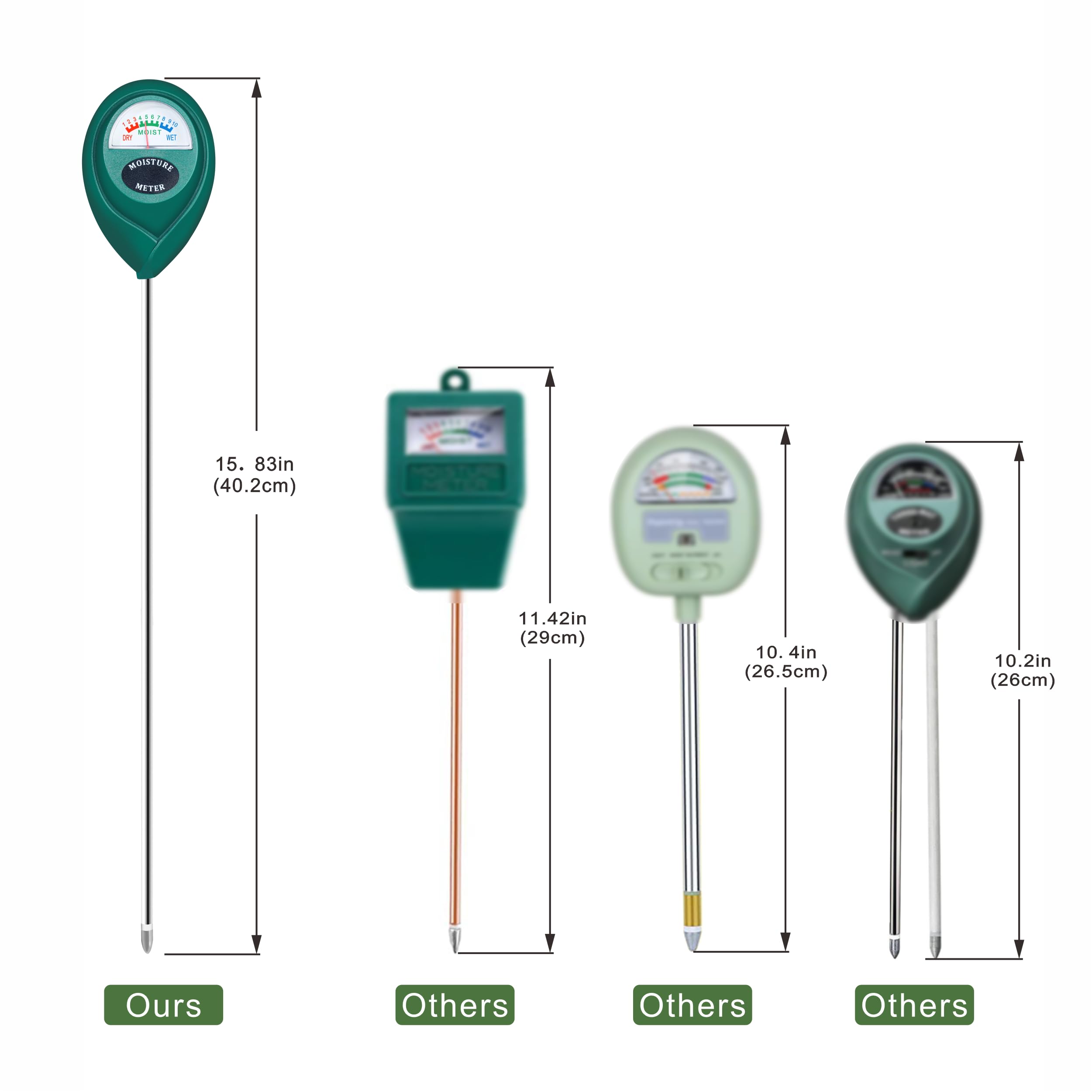XLUX Soil Moisture Meter showing moisture level reading