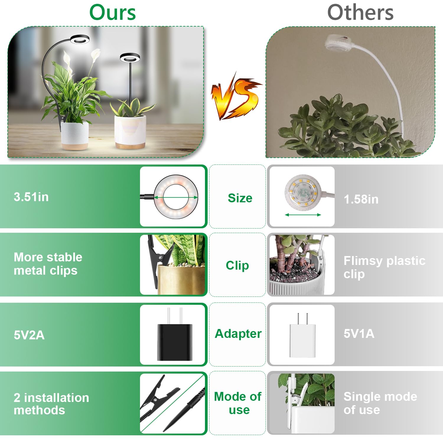Xuligron plant light on a desktop with indoor plants