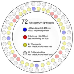 yadoker LED Grow Light height adjustment feature