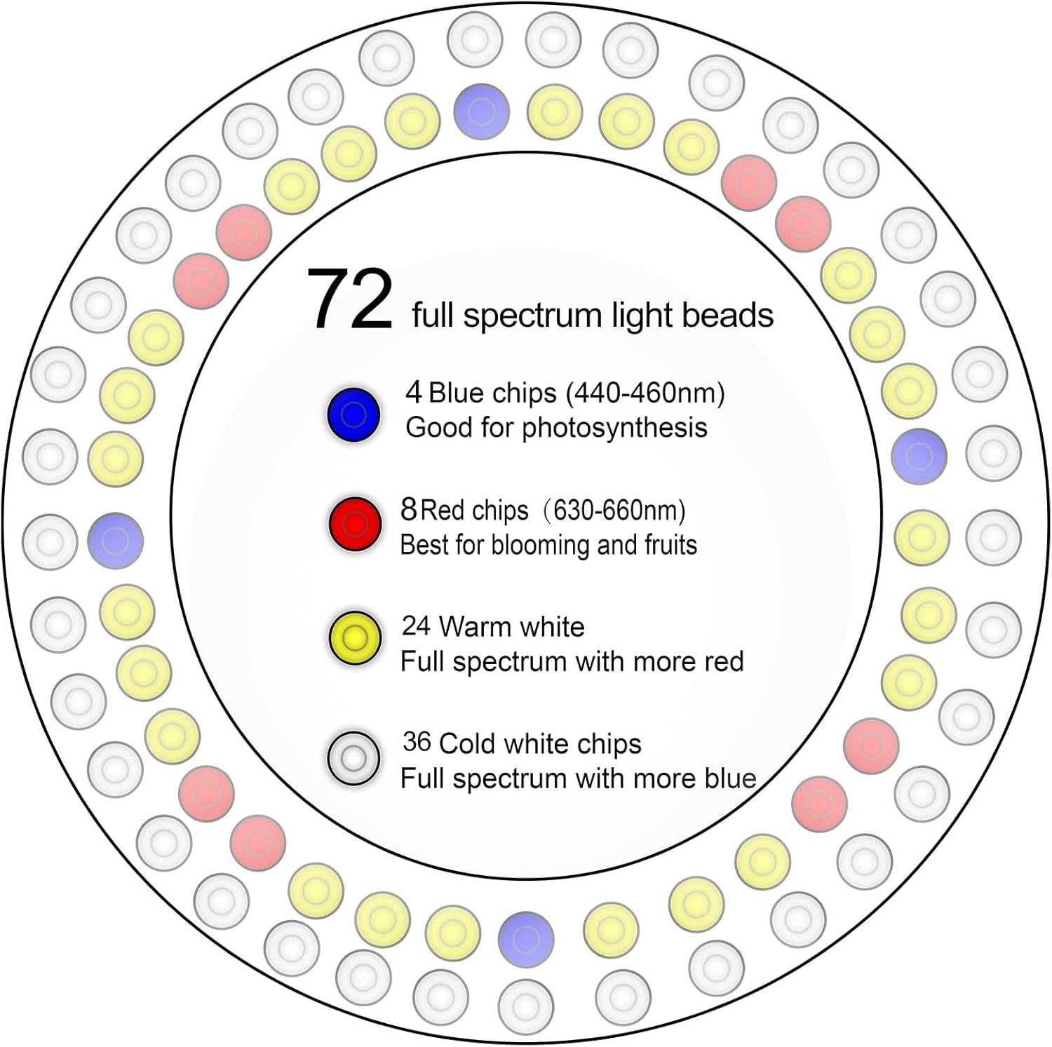 yadoker LED Growing Light height adjustment feature close-up