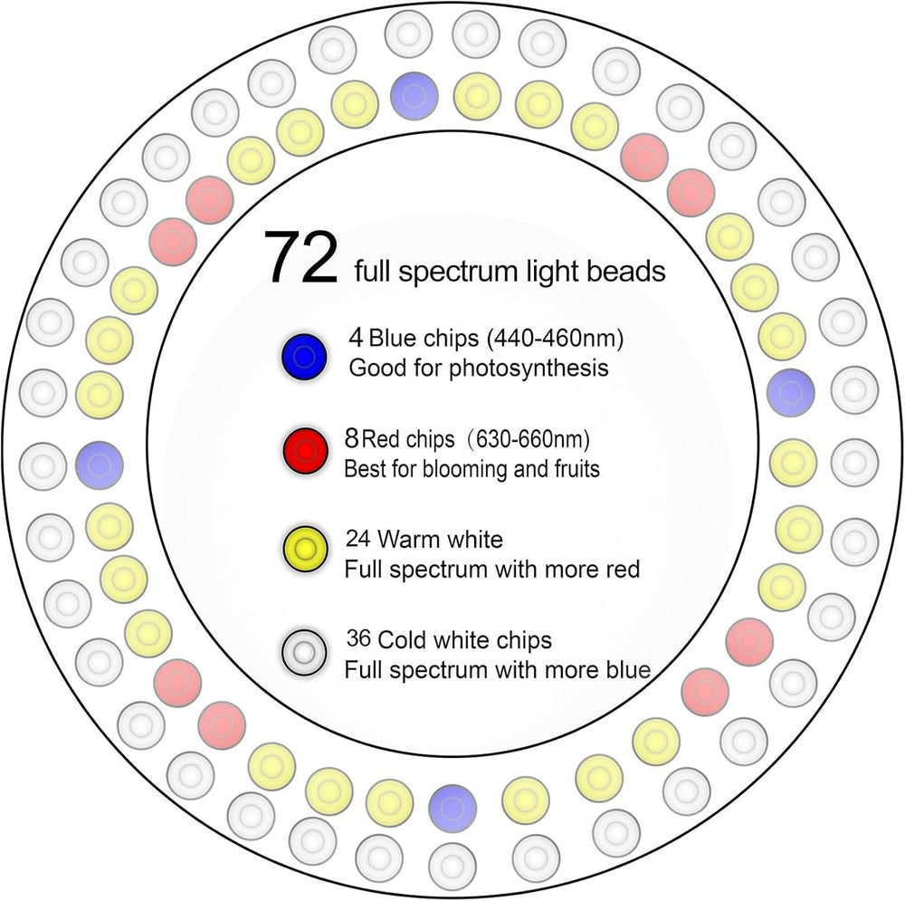 yadoker LED Growing Light height adjustment feature close-up