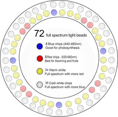 yadoker LED Growing Light height adjustment feature close-up